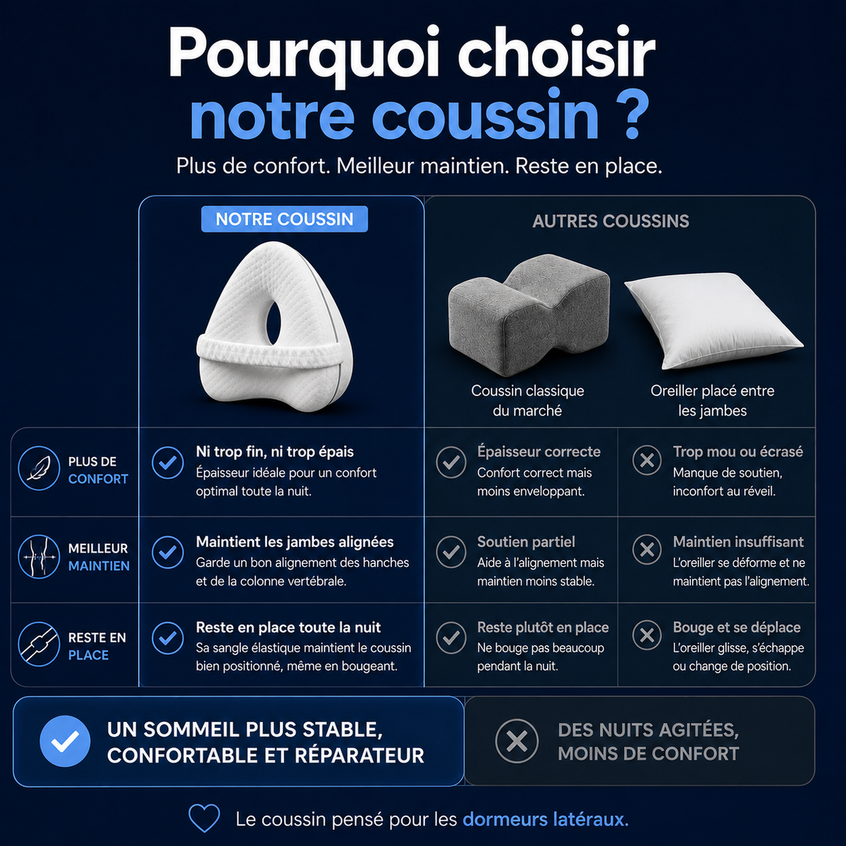 Coussin genoux pour dormeurs latéraux